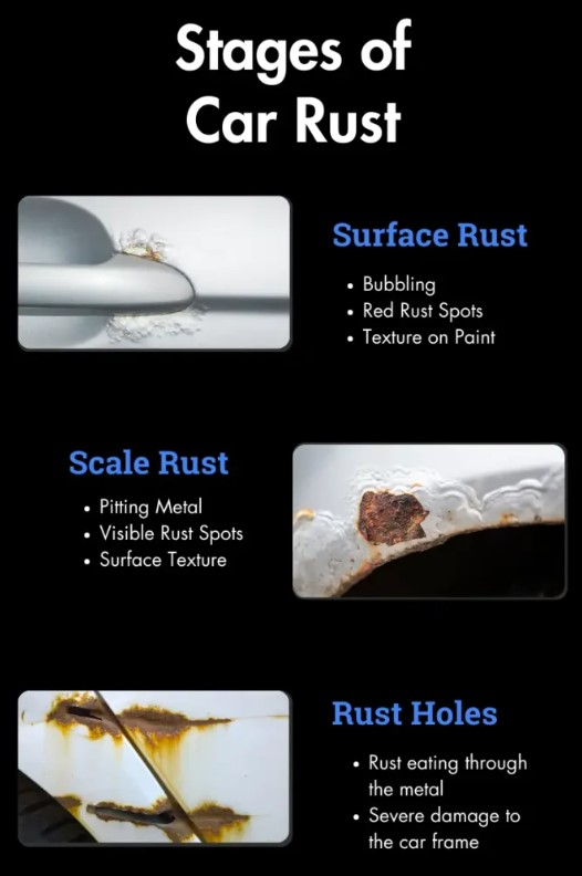 stages of rust